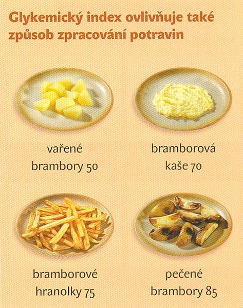 brambory gi