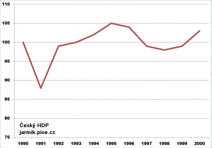 graf hdp