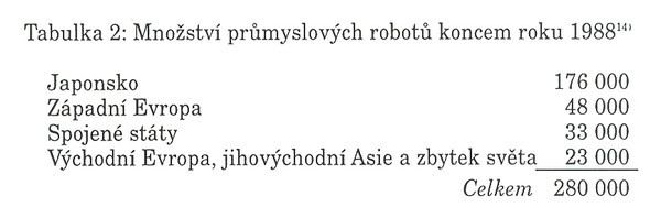 roboty 1988