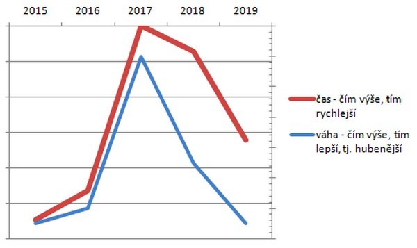 2020 as - vha