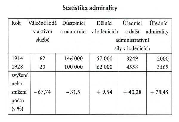 parkinson-admiralita